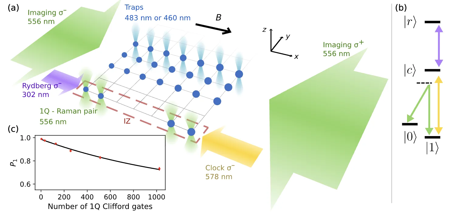 Quantum computing setup